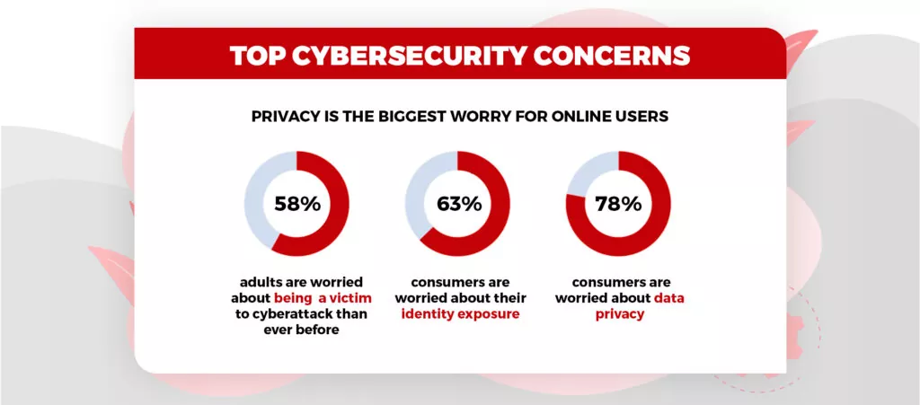 10 Considerations for Cybersecurity Risk Management
