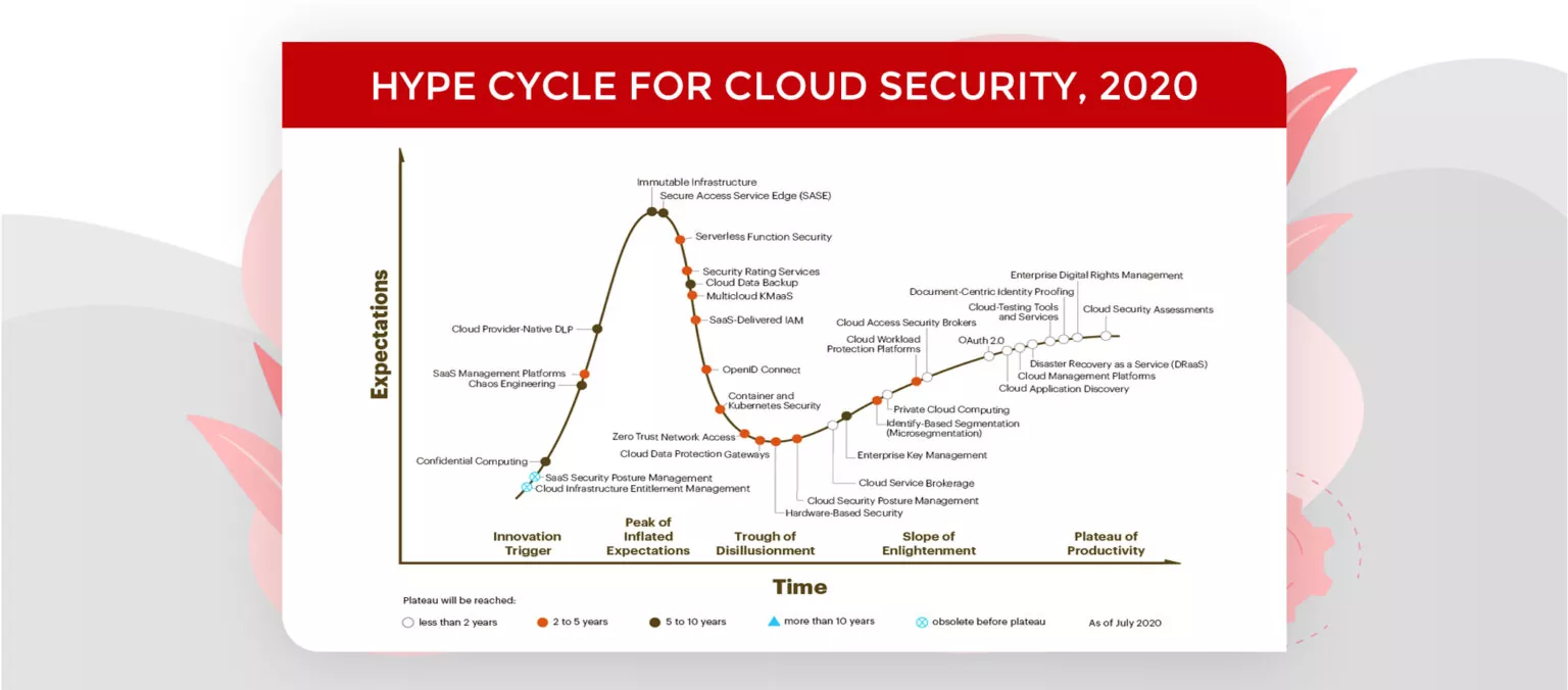20-Cloud-security-team-structure-and-roles_inner-image_05-1536x676.jpg