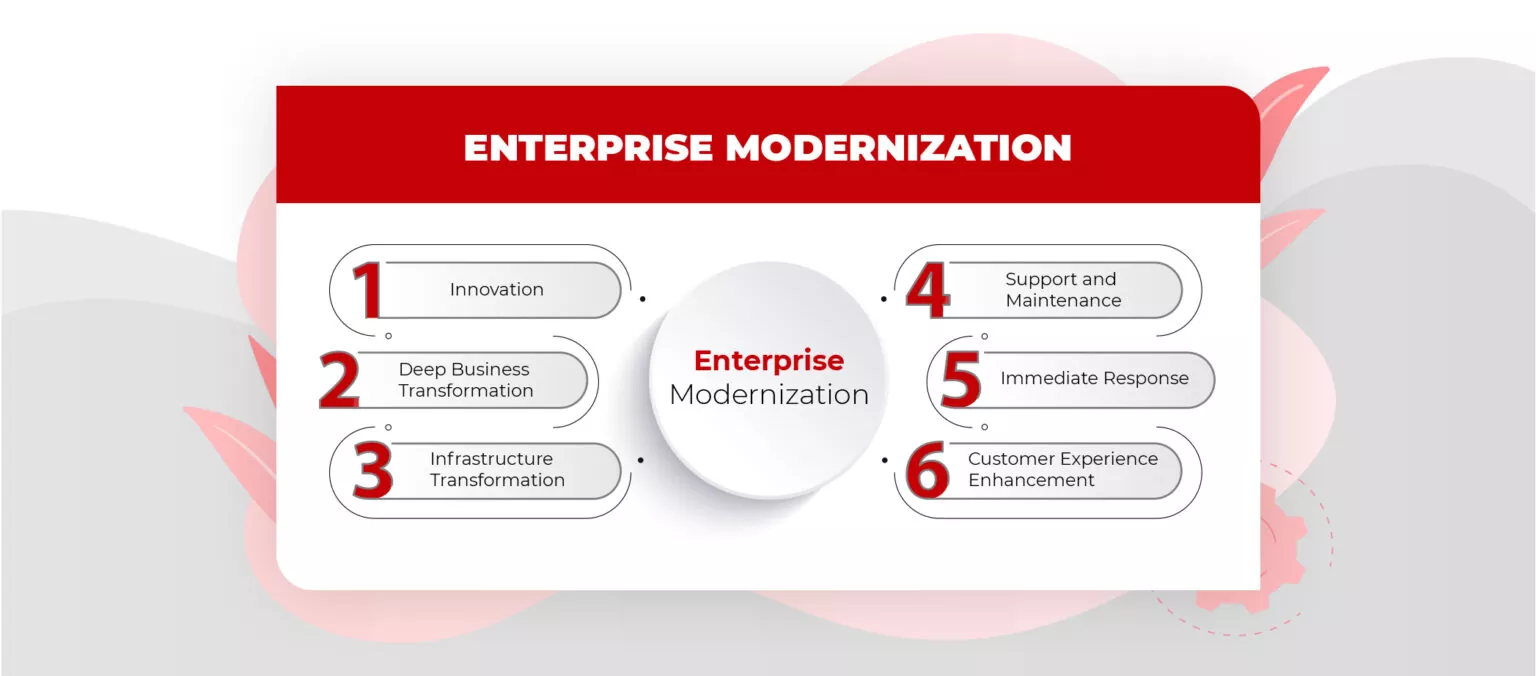 22-enterprise-modernization_inner-image_02-1536x676.jpg
