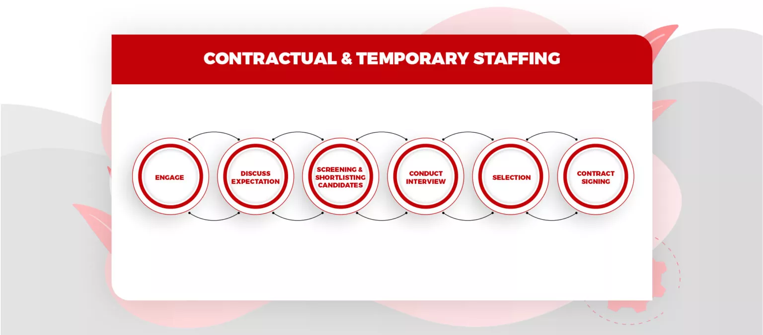 37-contract-staffing_inner-image_01-1536x676.jpg