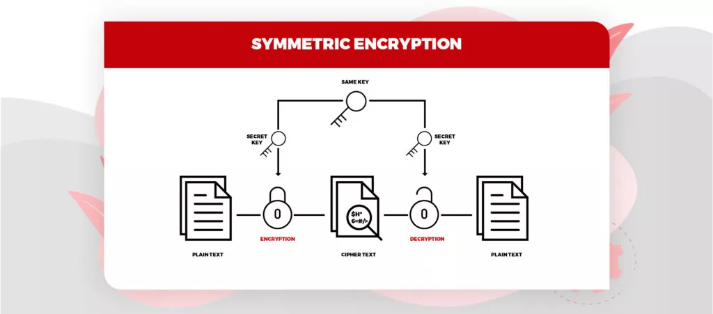 49-cryptography-in-cloud_inner-image_01-1024x451.jpg