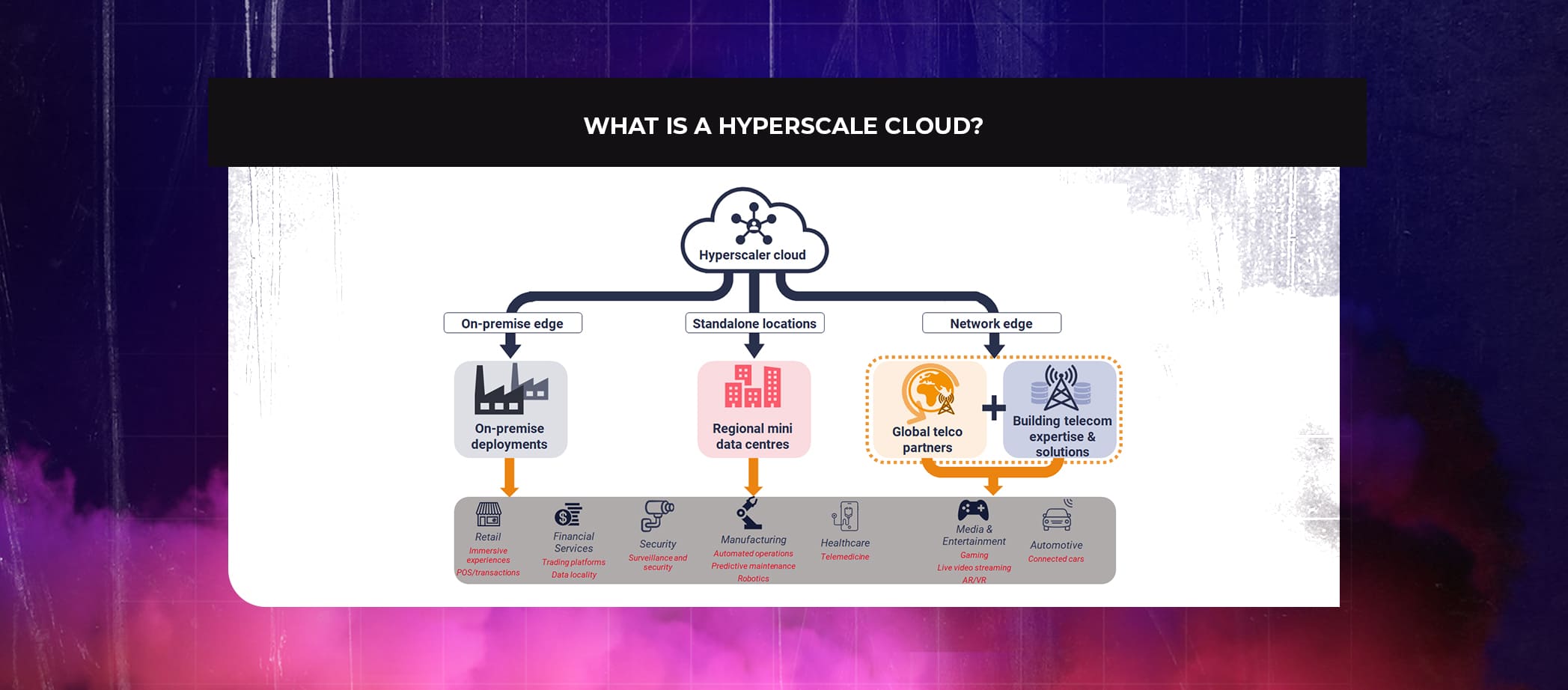 Hyperscale Cloud_UAE_01