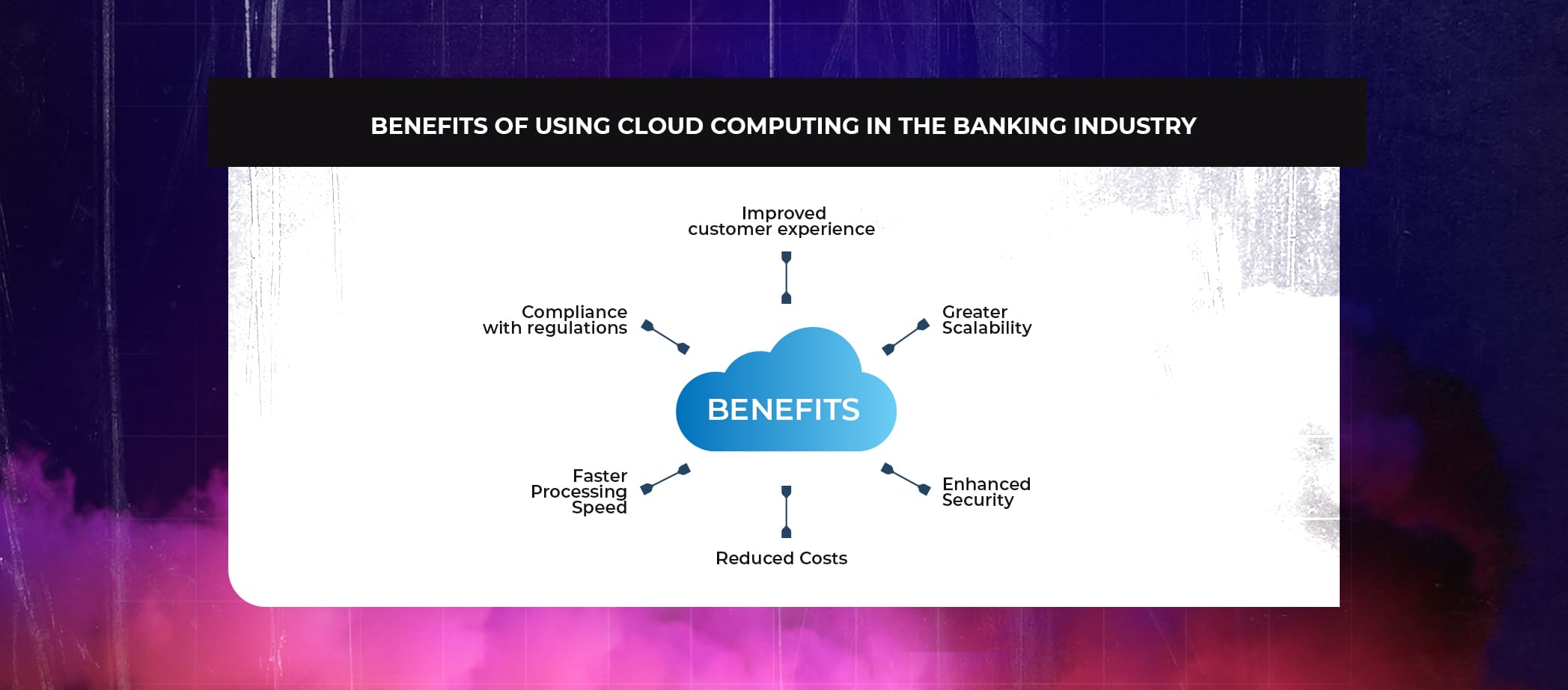 PAC_What role does Cloud Computing play in Banking and Financial Services_03