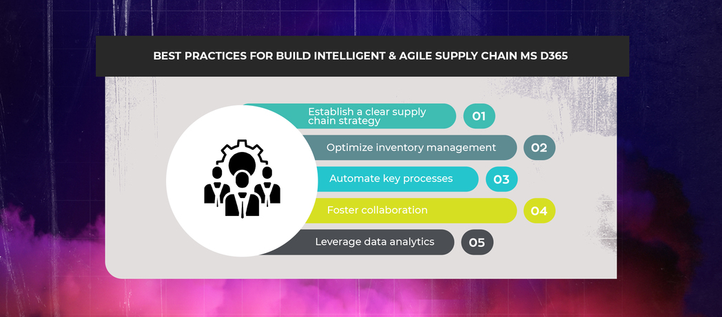 Best Practices for Build intelligent & agile Supply chain MS D365 