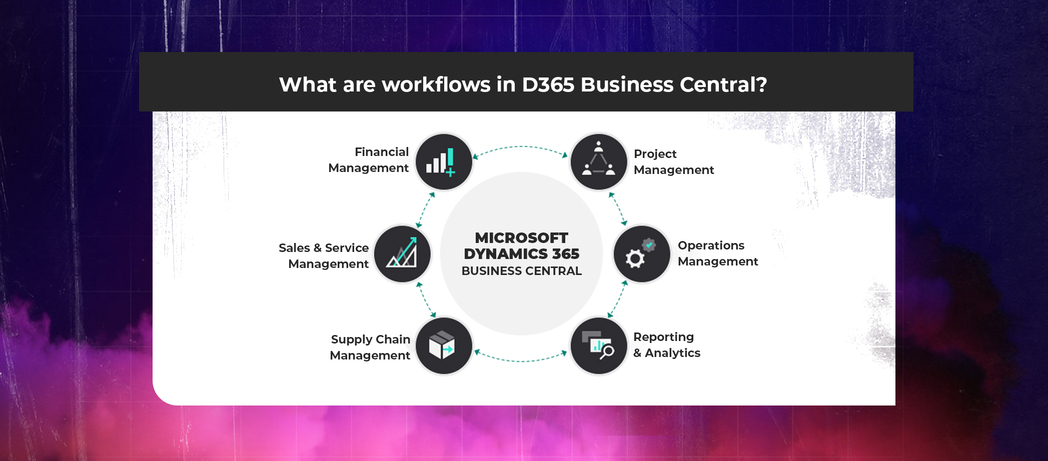 MS D365 Business Central