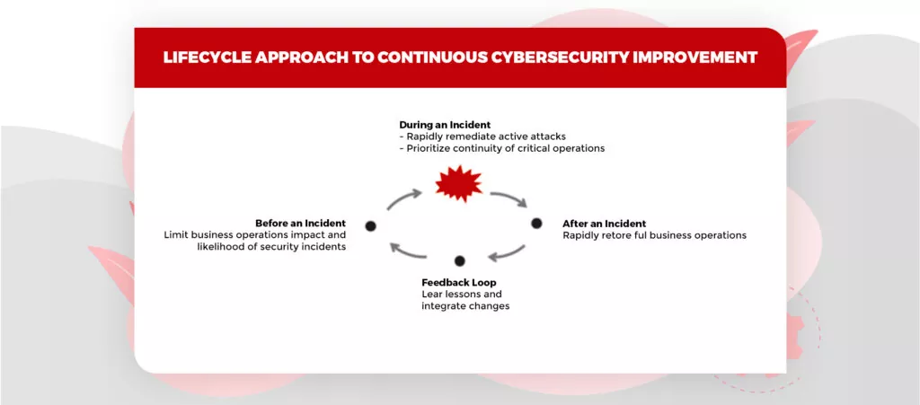 52-compliance-in-cybersec_inner-image_02-1024x451.jpg